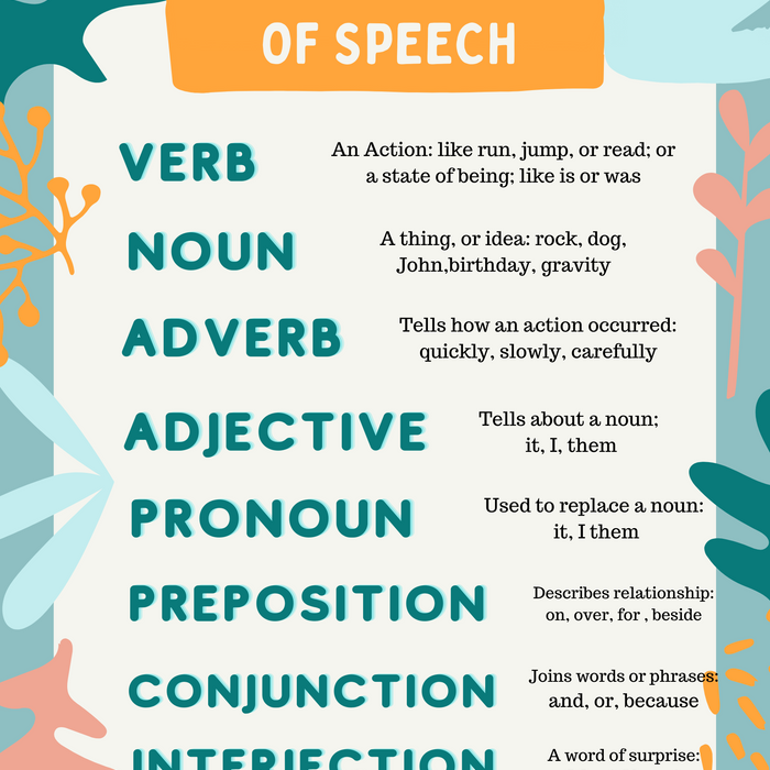 The 8 Parts Of Speech Printable Chart