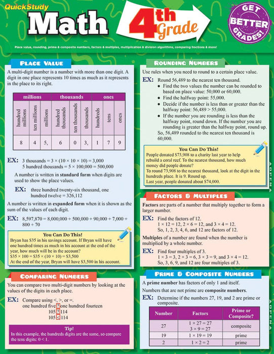 Math: 4th Grade Laminated Guide