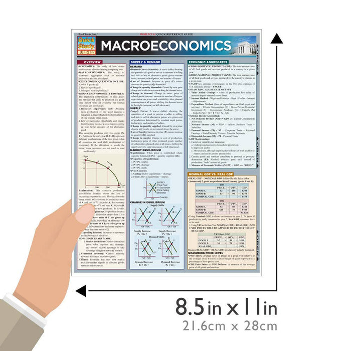 Macroeconomics Study Guide