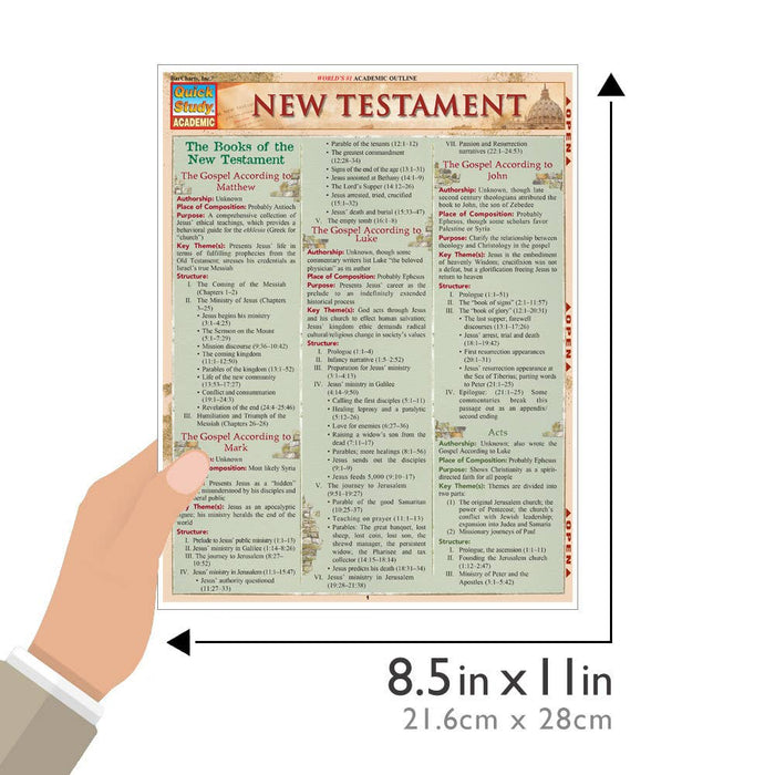 New Testament Laminated Guide