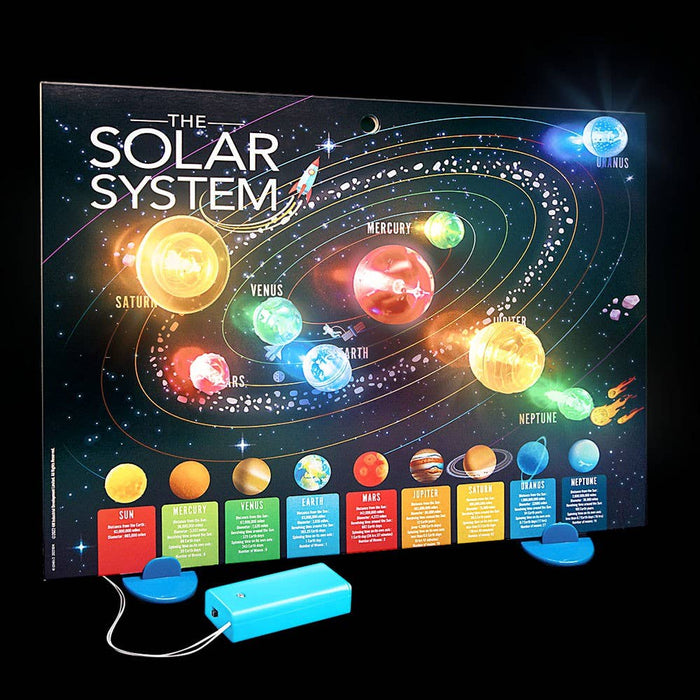 3D Solar System Light-Up Poster