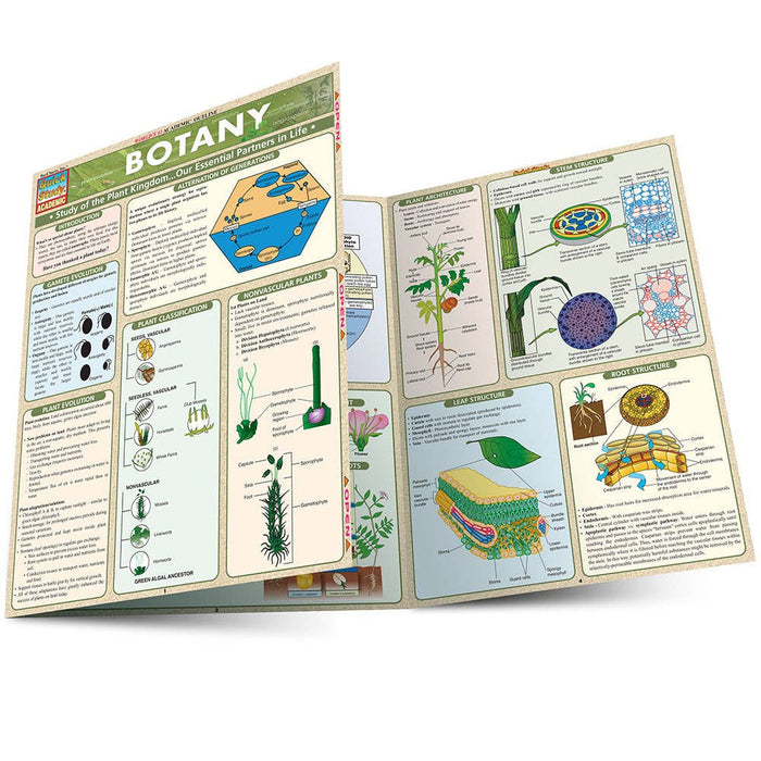 Botany Laminated Guide