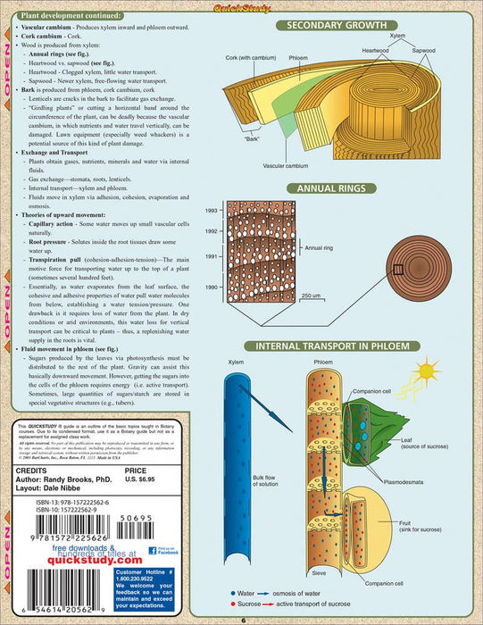 Botany Laminated Guide