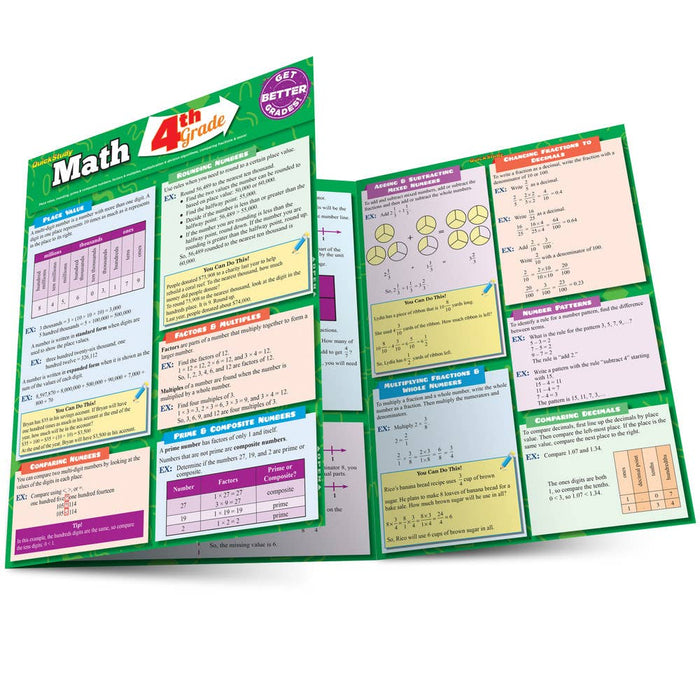 Math: 4th Grade Laminated Guide