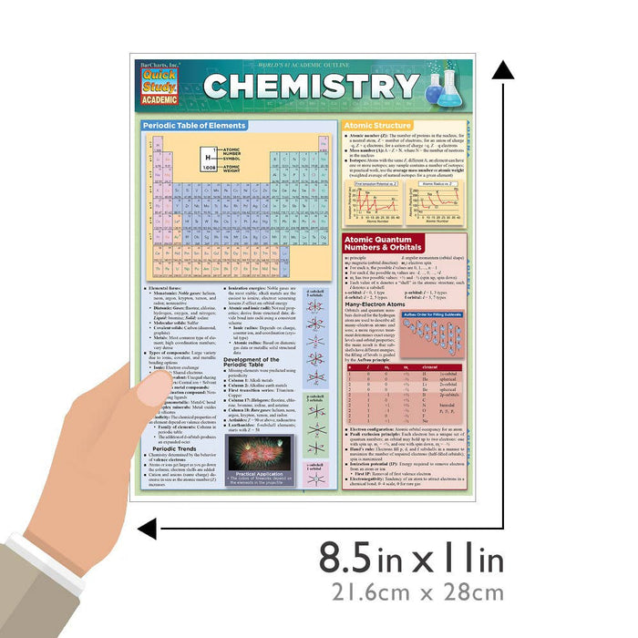 Chemistry Laminated Guide
