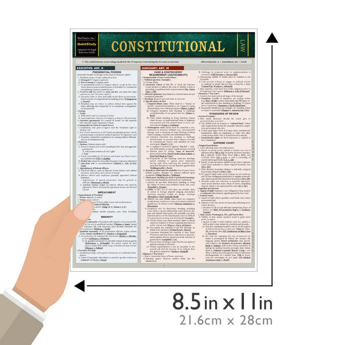 Constitutional Law Reference Guide