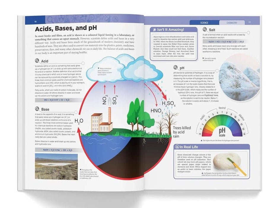 Science Knowledge Encyclopedia
