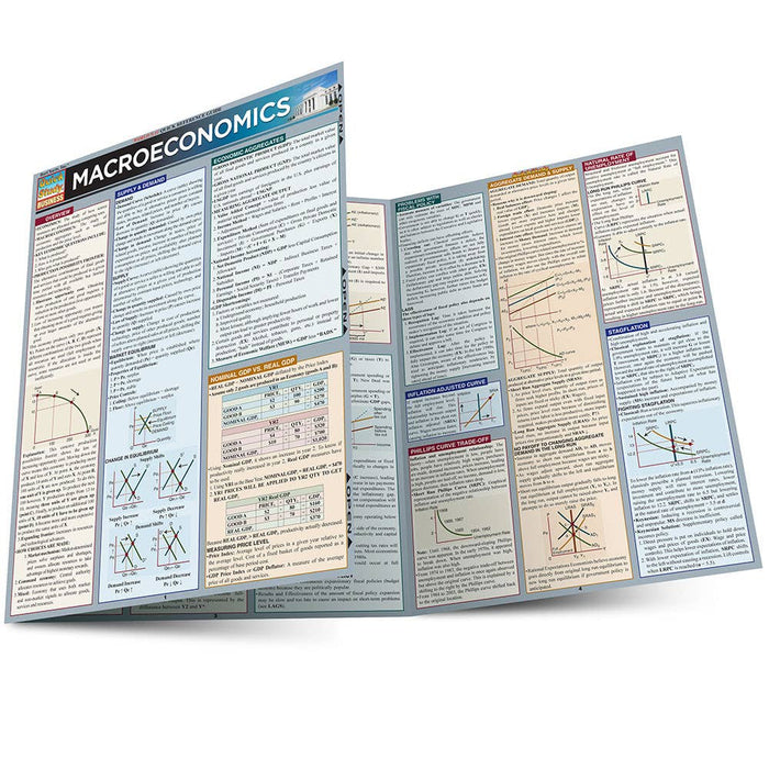 Macroeconomics Study Guide