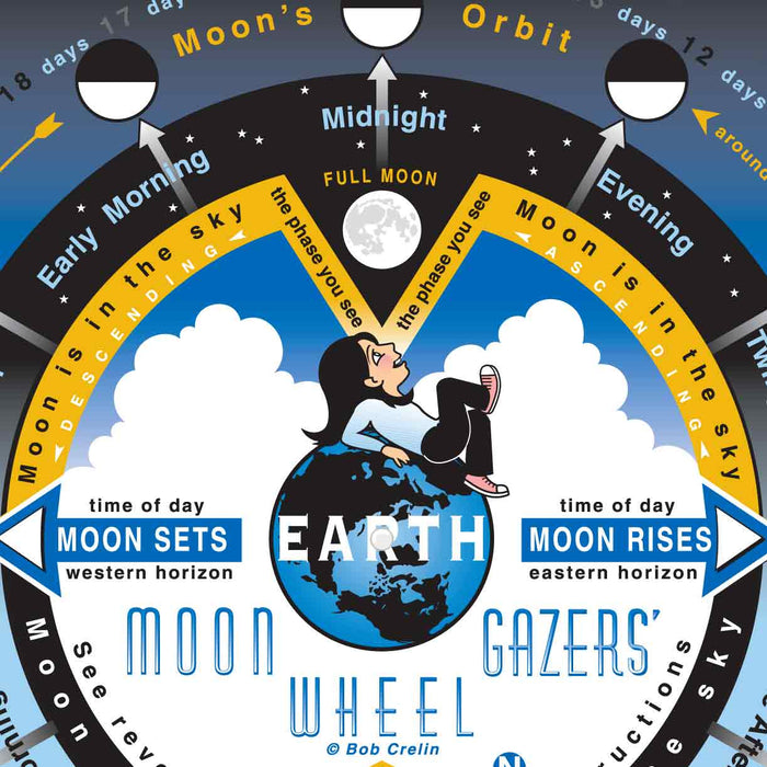 Moon Gazers Wheel