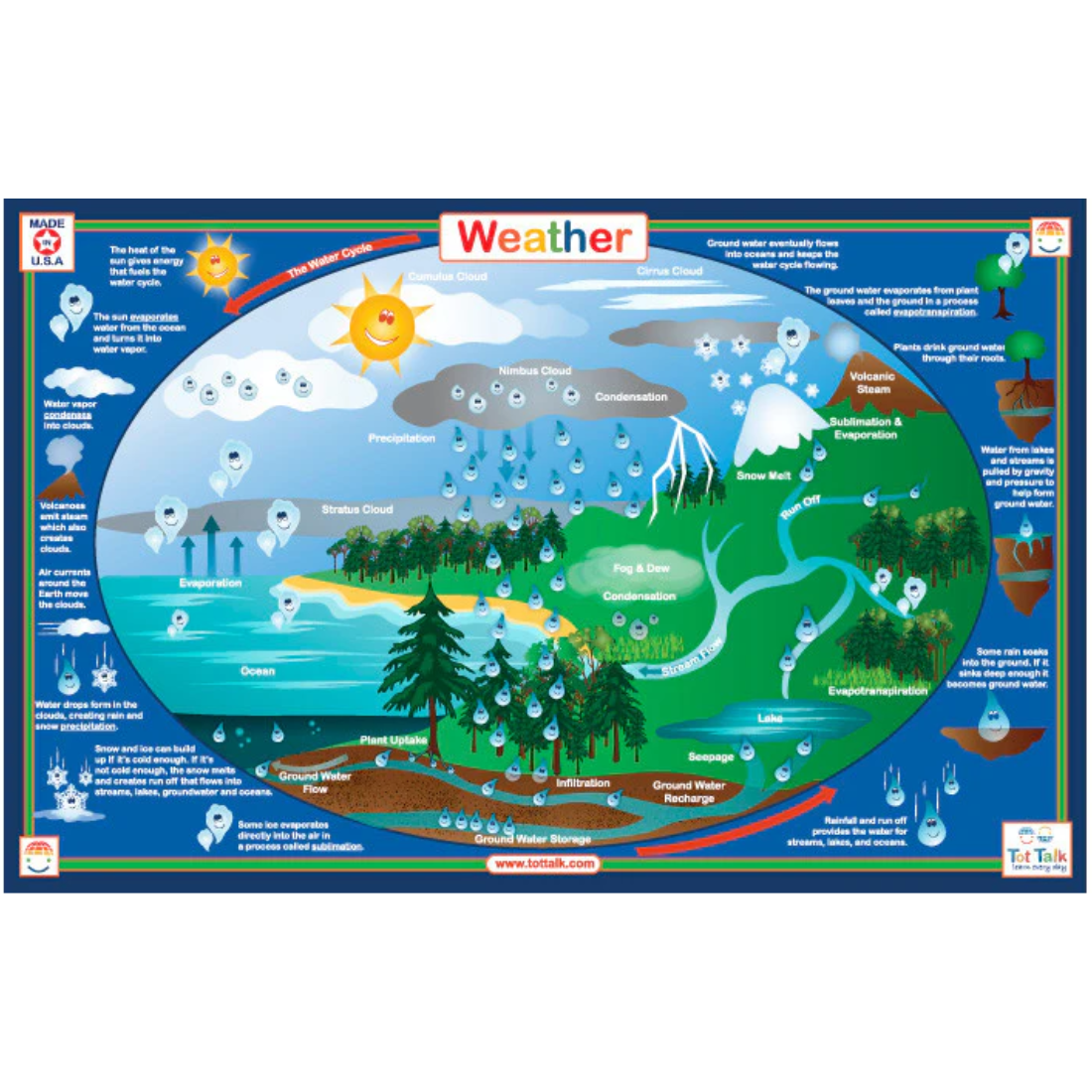 Weather TT — Nature's Workshop Plus