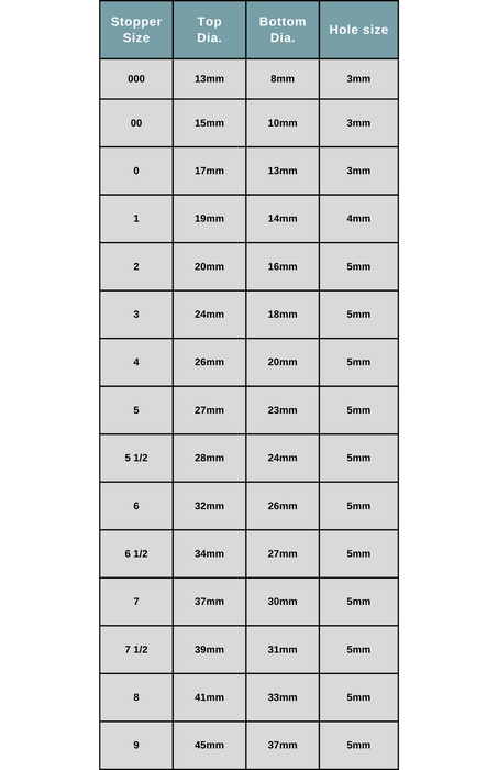 Rubber Stopper, #3, 23mm, Solid