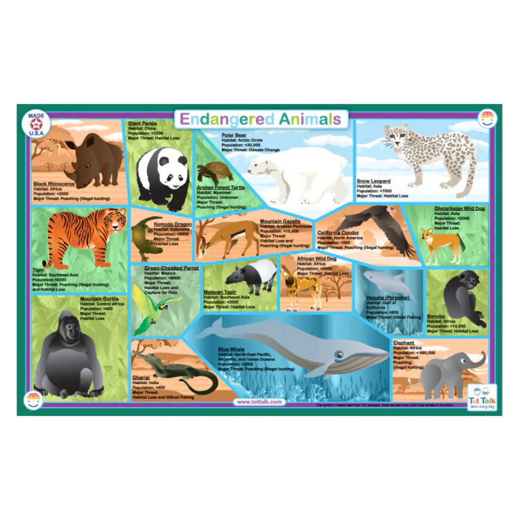 Edangered Chart Endangered Animals Chart