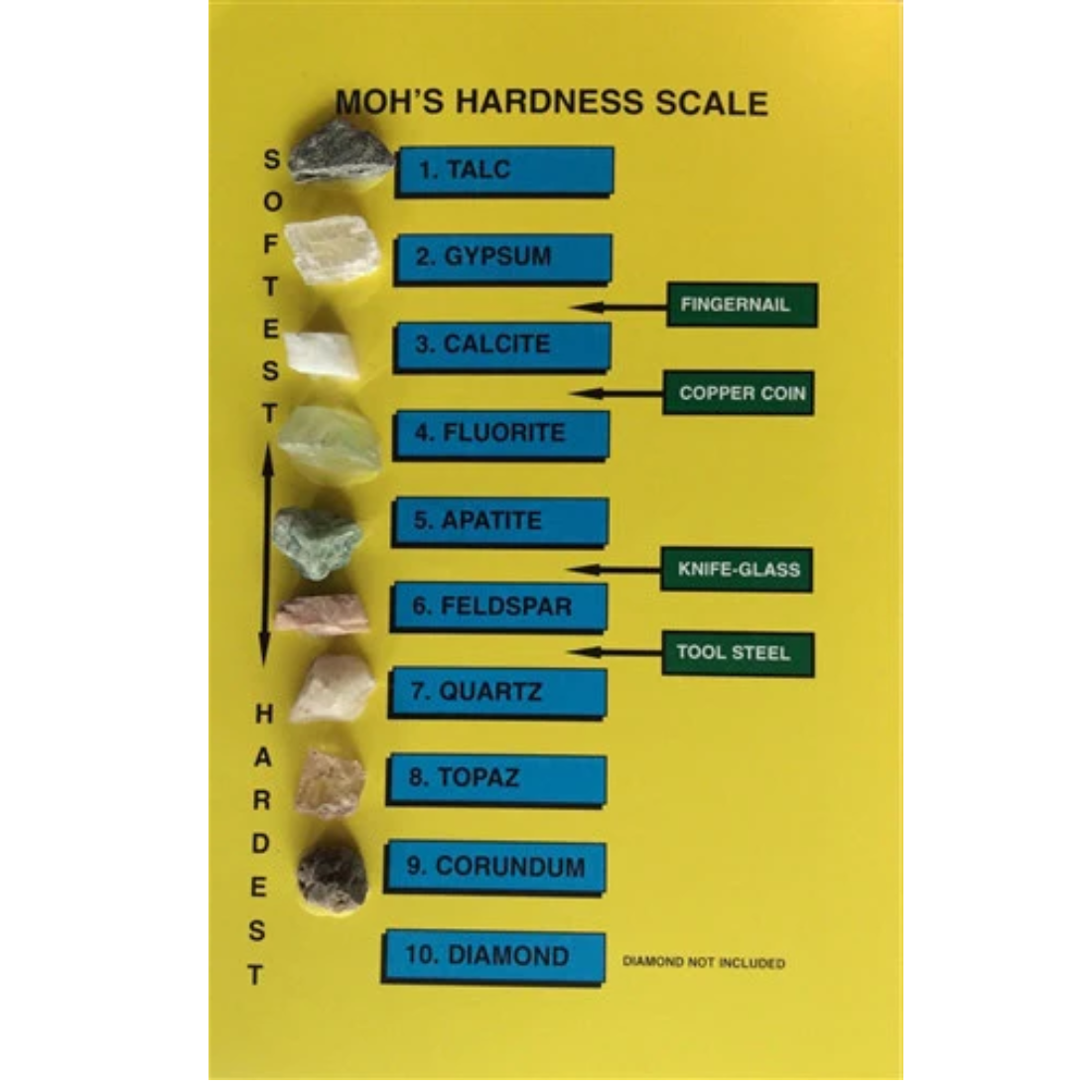 Mohs Scale of Hardness — Nature's Plus