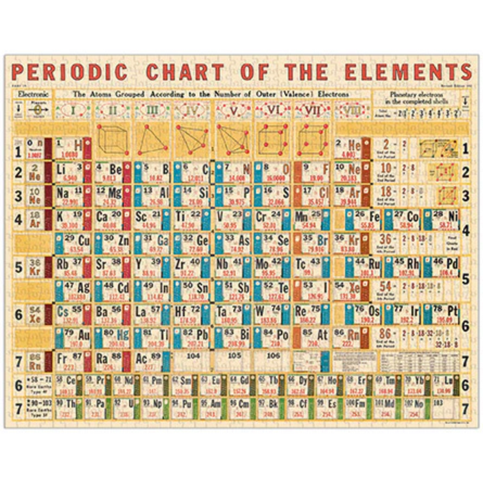 Vintage Periodic Chart Puzzle