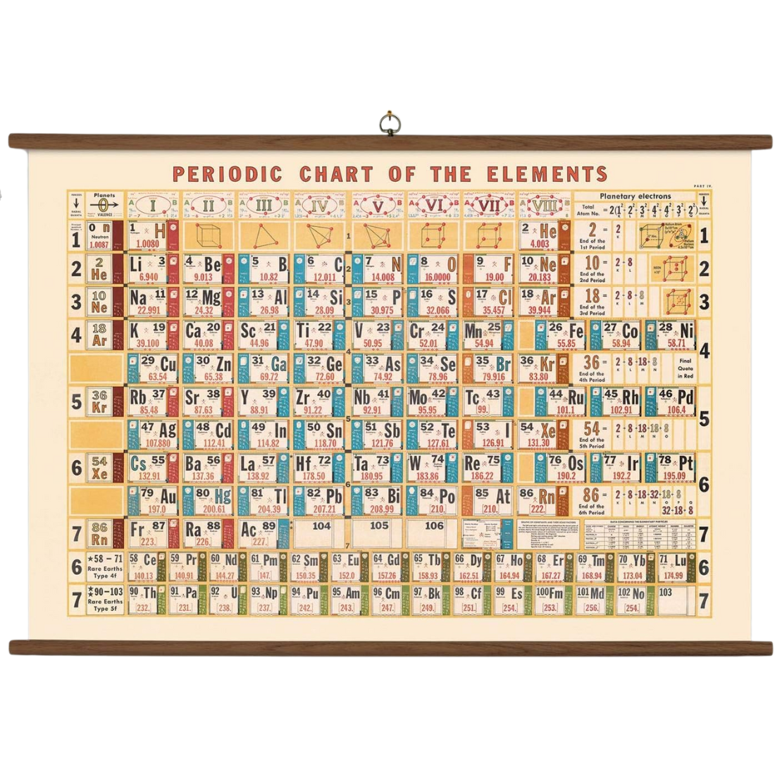 Periodic Chart Vintage School Chart — Nature's Workshop Plus