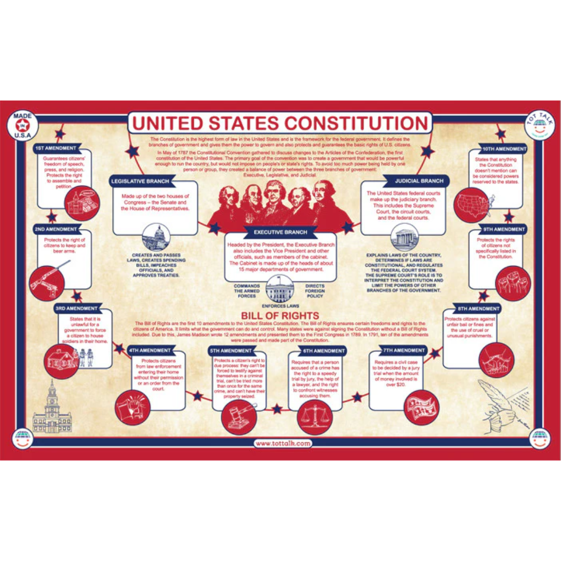Discover the US Constitution in an engaging format. — Nature’s