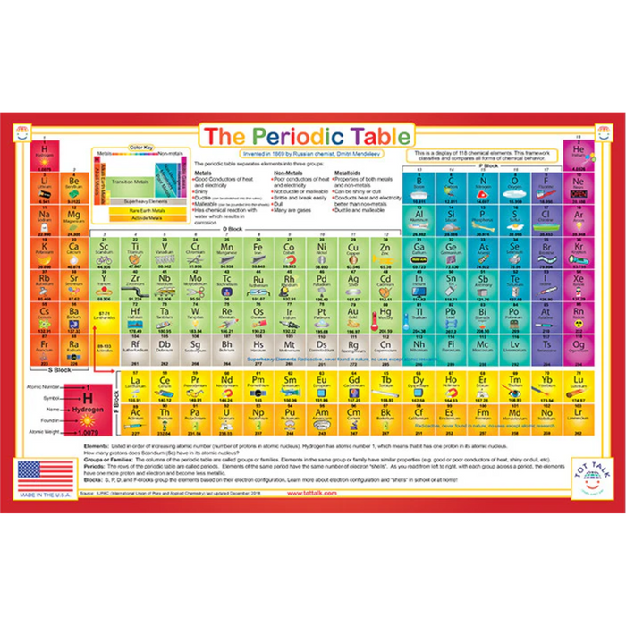 Periodic Table Placemat TT