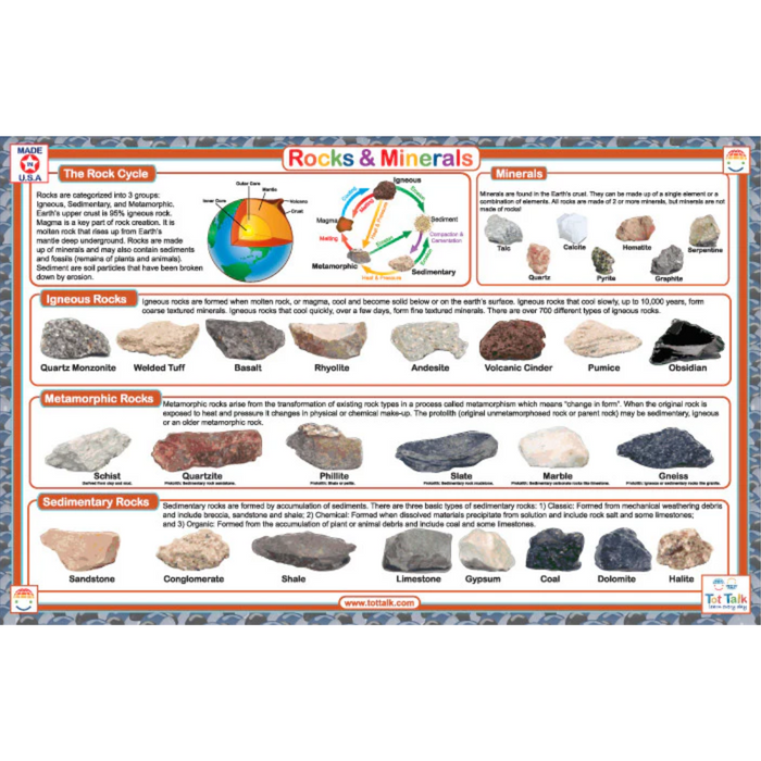 Types Of Rocks Learning Chart Types Of Rocks Chart For Kids