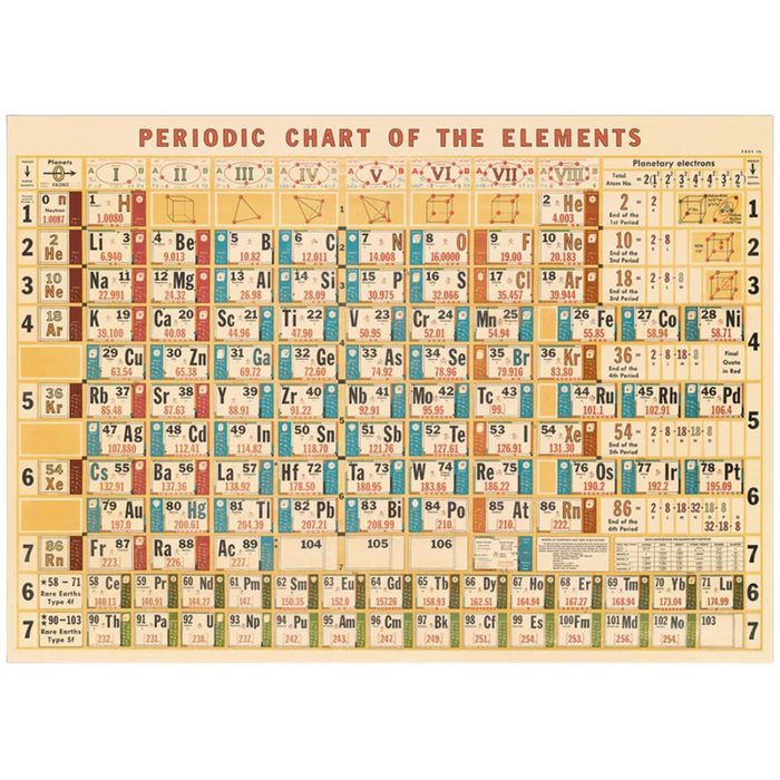 Periodic Table Vintage Poster