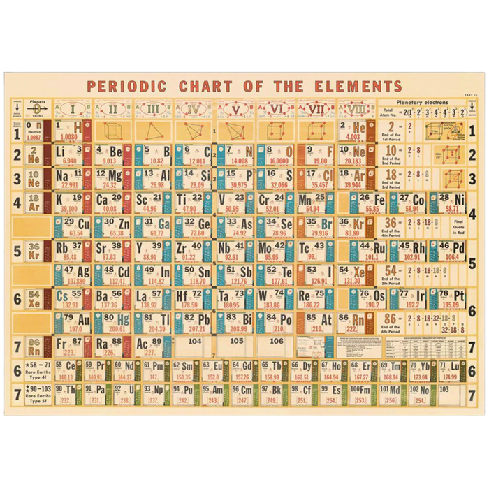 Vintage Periodic Table Poster