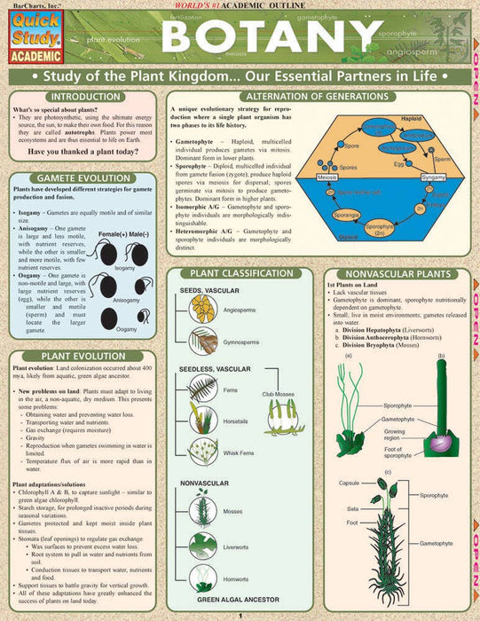 Botany Laminated Guide