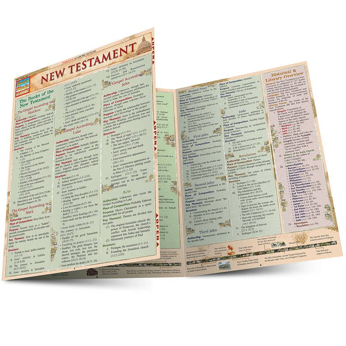 New Testament Laminated Guide