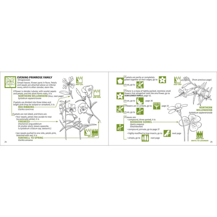 Redwood Region Flower Finder