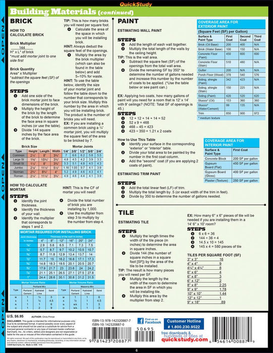 Construction Math Reference Guide
