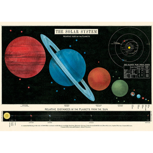 Solar System Vintage Poster