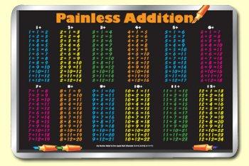 Addition Mat - High-Quality Educational Resource — Nature's Workshop Plus