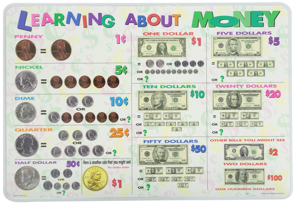 Learning about Money mat