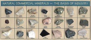 Useful Minerals and Rocks