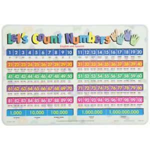 Lets Count Numbers - Mat