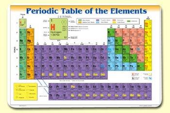 Periodic Table - mat