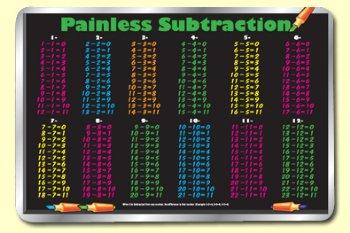 Subtraction Mat