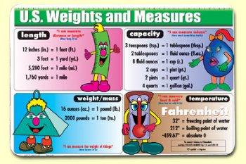 US Weights & Measures-Mat